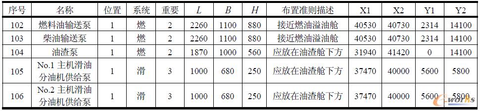 表1 產生式表示法知識庫(部分)