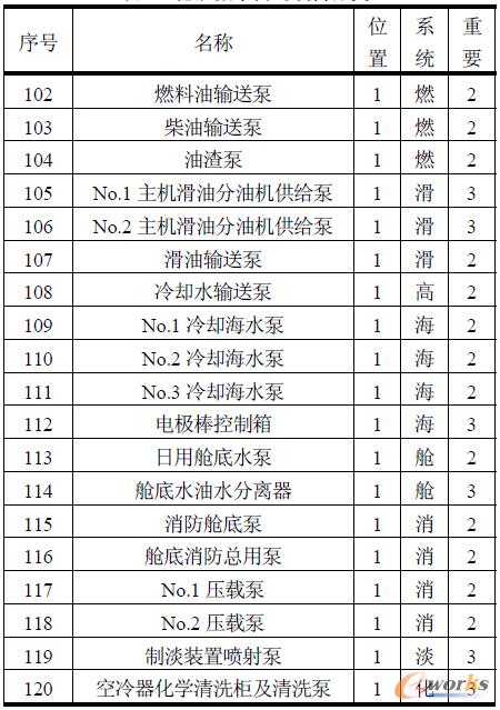 表2 花鐵板平臺的設備分類