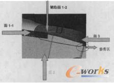 添加輔助面情況