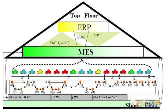 www.hanmeixuan.comزERP|ERPϵy|ERPܛ|ERPϵyܛ|MERPϵy|MERPܛ|MMNܛ|M}ܛ|MdIYӍW-FИIMESϵyOӋ-܇ИIҪʲôӵMES