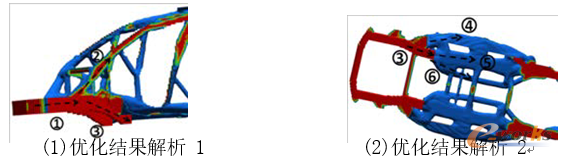 圖11 優化結果解析