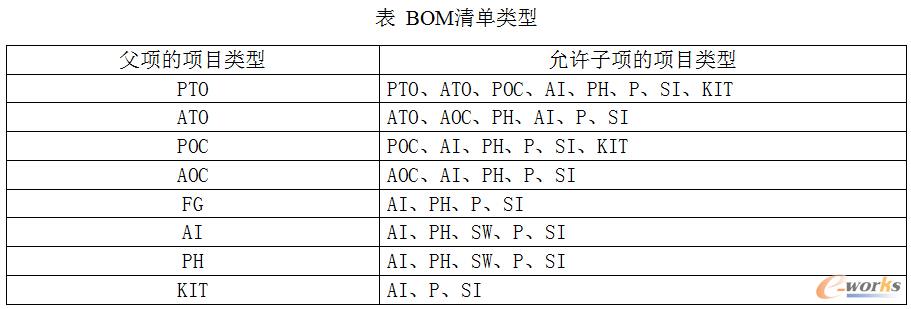 Aa(chn)Ӌ(j)փ(c)֮BOMA(ch)