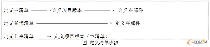 Aa(chn)Ӌ(j)փ(c)֮BOMA(ch)