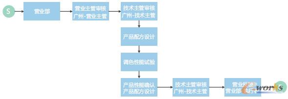 D: PLMϵyĳһͮaƷаl