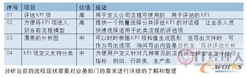 流程梳理三部曲