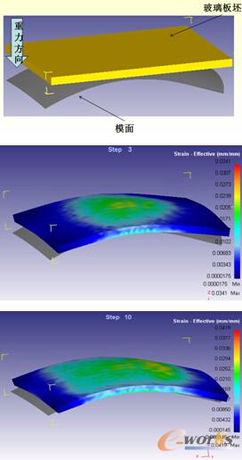 圖2 玻璃落模成形過程及應變分布云圖