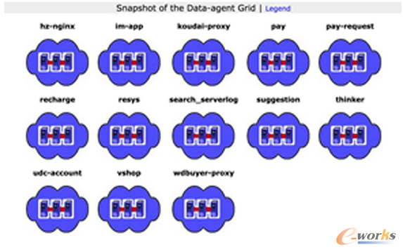 D7 DataAgent˰IշO