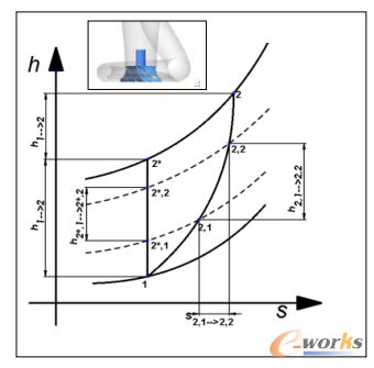 圖1 分段式h-s特征圖