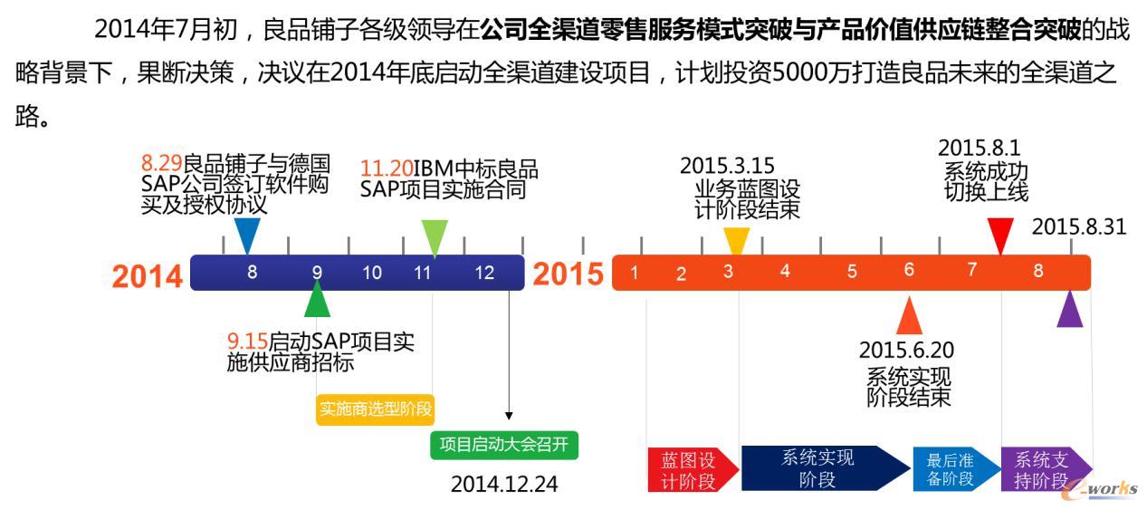 圖2 良品鋪子全渠道項目