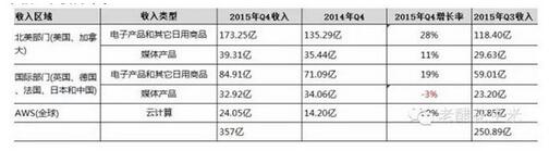 ȷơRdAWSc΢ܛAzureؔY(ji)(gu)څ