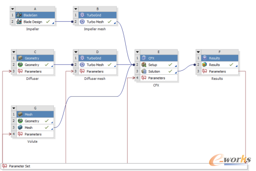 D1 sCOӋʹõANSYS Workbench׺νYCFD湤ԭD