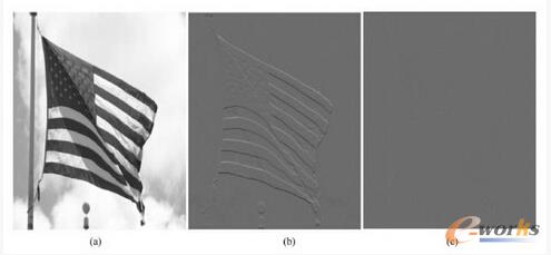 ԭʼD񡢲ֵDֵVDcԭʼDĲֈDʾչʾ