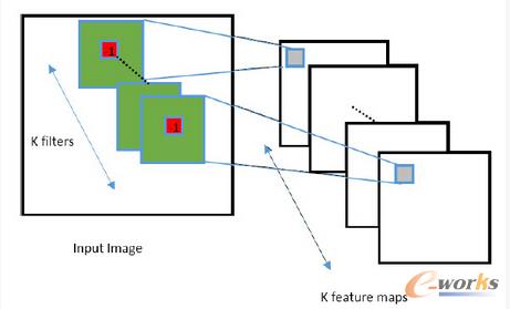 ¾eYDʾ ̶eλÔֵ-1ͬr܇λÔֵ֮͞1