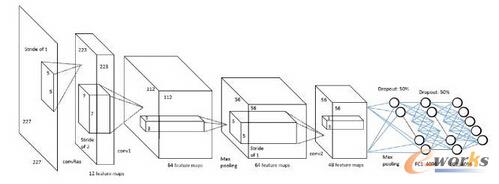 新卷積算法網絡結構圖