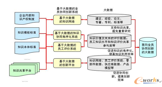D13 ڴ󔵓ȫTfͬģʽ