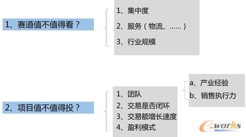 分析:B2B行業這塊大蛋糕該如何吃?
