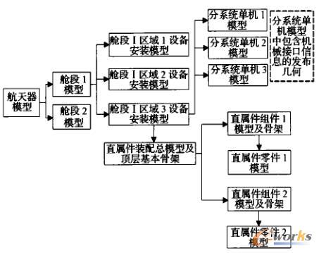 ֱټP(gun)(lin)O(sh)Ӌ(j)ģwϵ