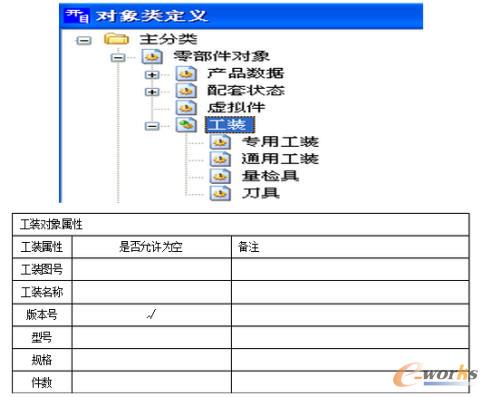 工裝分類及屬性維護