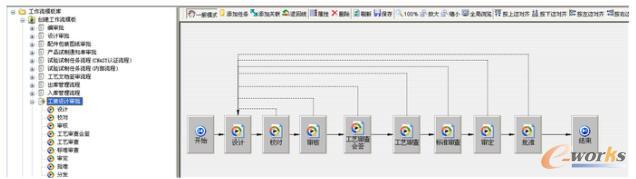 工裝圖紙簽審流程