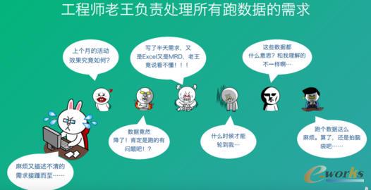 工程師負責跑數(shù)據(jù)需求