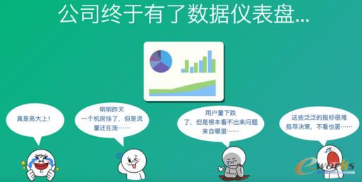 數(shù)據(jù)儀表盤