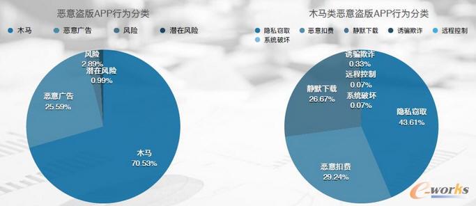 漏洞、山寨應用、流氓廣告