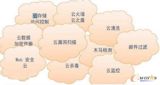 安全云服務的種類