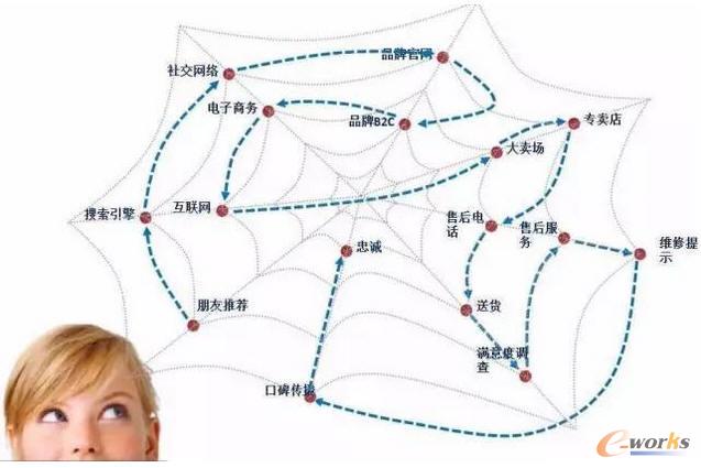 大數(shù)據(jù)