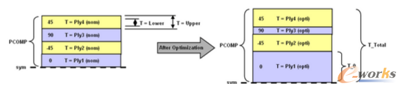 D5 (f)ϲφԪĲͬǶȳ(j)ӵĺ׃