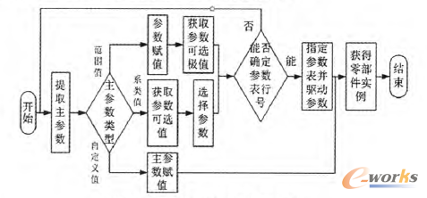 圖2 標準化數據庫的流程圖