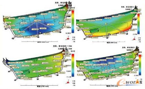 圖2 初始方案模流分析結(jié)果