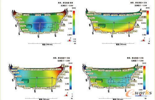 圖6 方案2的模流分析結(jié)果