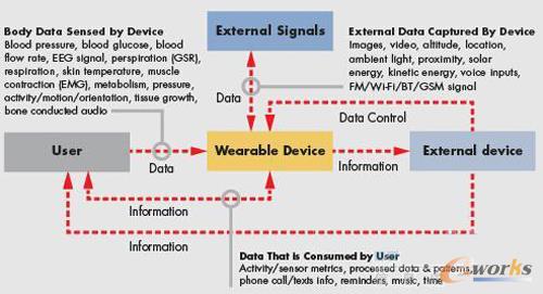 һ͵ĿɴO܉ÑⲿcһⲿOϹÑ@ʾϢ