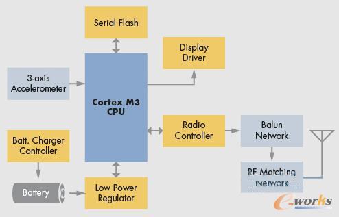  һɴOĿDD@ʾMCUW늳ؼԴBϵy@ʾ