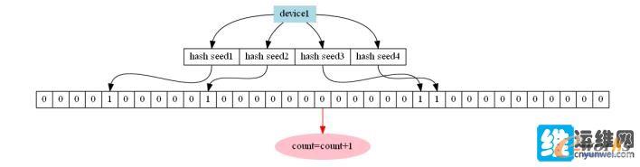 ¡^(gu)Vȥؽy(tng)Ӌ(j)