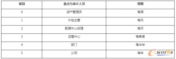 盤點與審計機制1