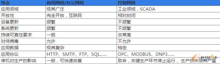 W(wng)j(lu)xg(sh)cͨ÷g(sh)ą^(q)e̓(yu)