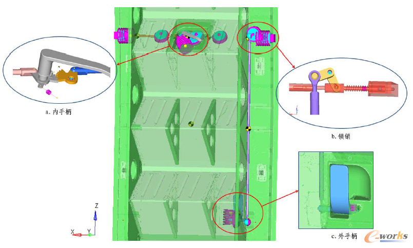 圖1 插銷鎖運(yùn)動(dòng)機(jī)構(gòu)
