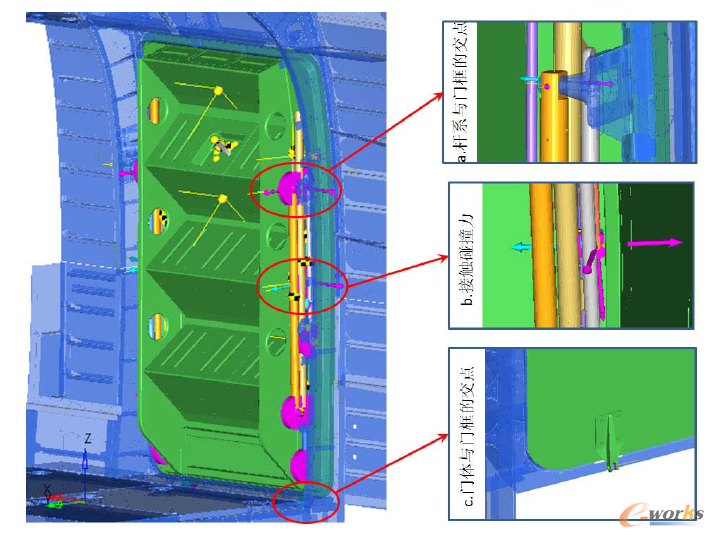 圖2 舷梯門開啟關(guān)閉運(yùn)動(dòng)機(jī)構(gòu)