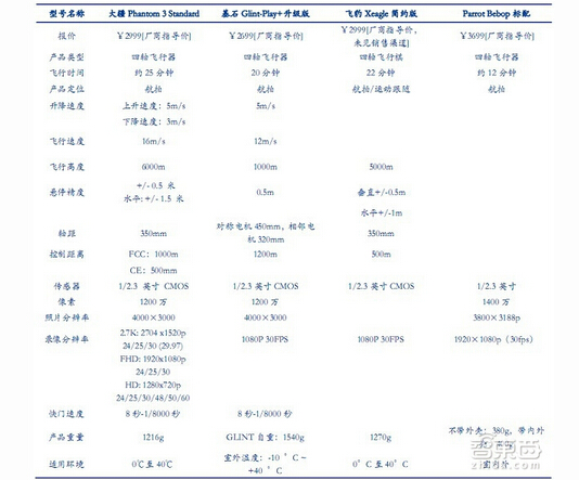 Ĕz^(sh)ͣȡm(x)ͿƾxĂ(g)ָ(bio)(li)