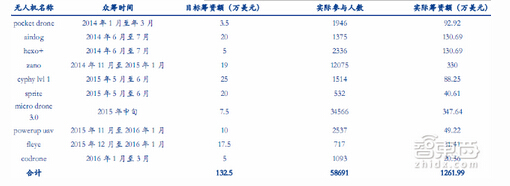 ParrotλС̓͡r(ji)o(w)˙C(j)Ј(chng)(sh)F(xin)(jng)(zhng)
