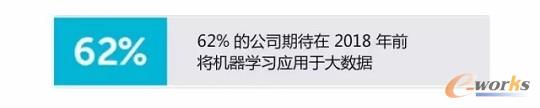 機(jī)器學(xué)習(xí)用于大數(shù)據(jù)的比例