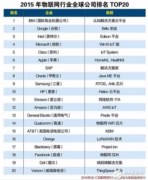 (lin)W(wng)ИI(y)ȫ˾TOP20