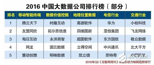 2016Ї(gu)(sh)(j)˾а񣨲֣