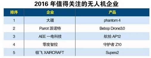 2016ֵP(gun)עğo(w)˙C(j)I(y)