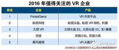 2016ֵP(gun)עVRI(y)