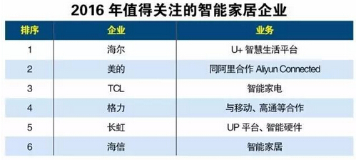 2016ֵP(gun)עӲI(y)