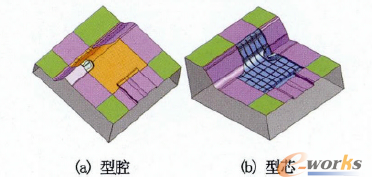 圖8 優(yōu)化分析結(jié)果
