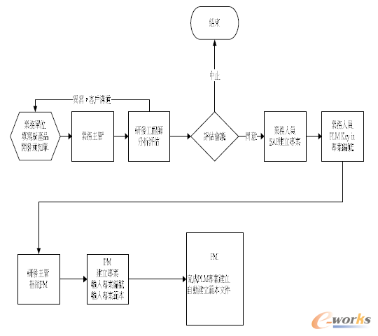 www.hanmeixuan.comزERP|ERPϵy(tng)|ERPܛ|ERPϵy(tng)ܛ|MERPϵy(tng)|MERPܛ|MMNܛ|M}ܛ|MdI(y)YӍW(wng)-༉ӋӑB(ti)f(xi)ͬa(chn)Ϣƽ_-PLMϵy(tng)\cĿ֮о̽ӑ£