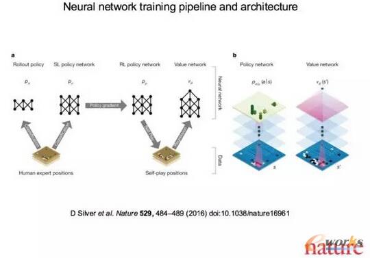 AlphaGo񽛾Wjģ͵Ӗ^̼ܘ